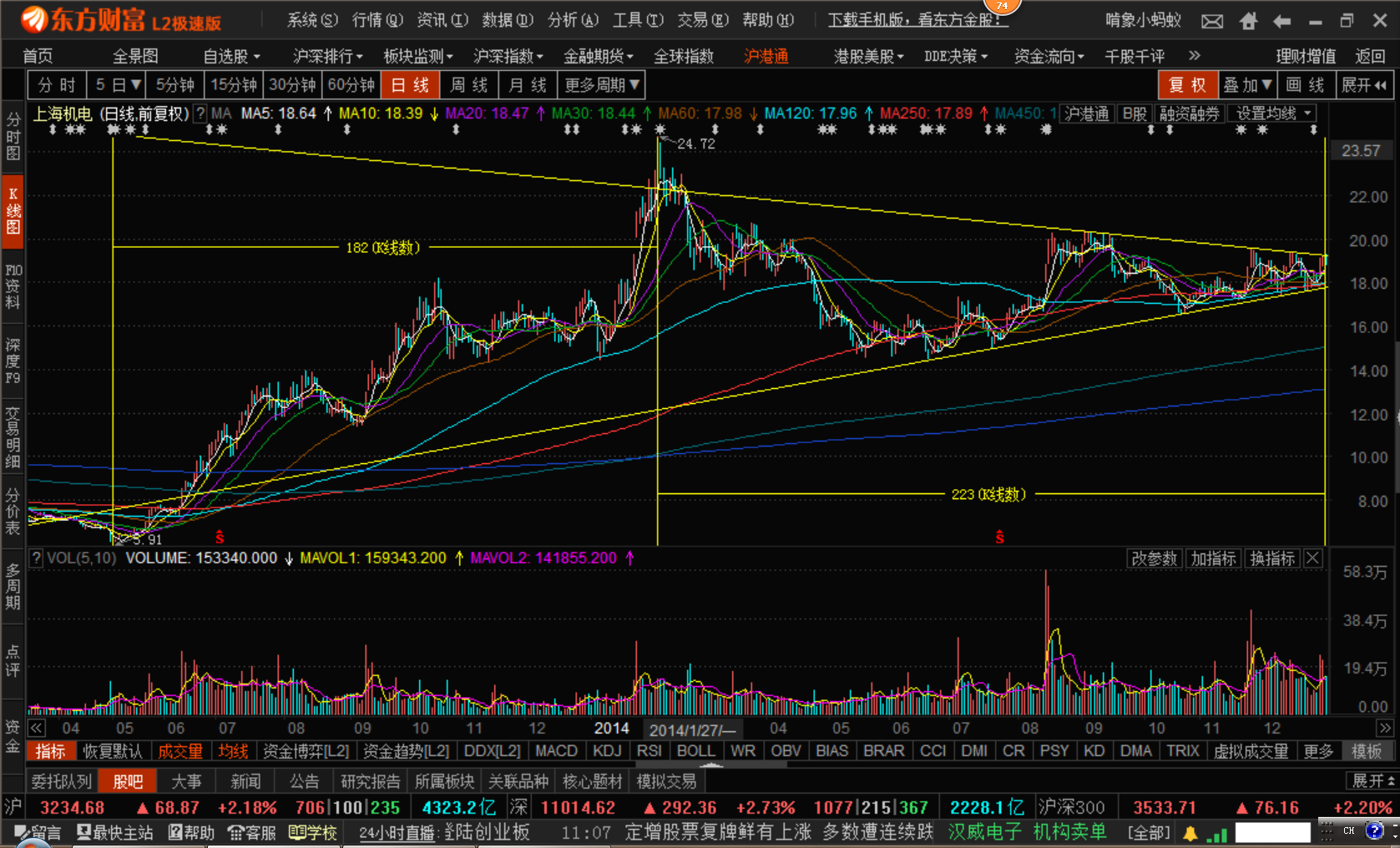上海机电股吧 - 知客分享
