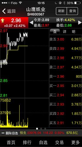 大盘都快涨停板了,这小鸡怎么还不涨啊[兴奋]_