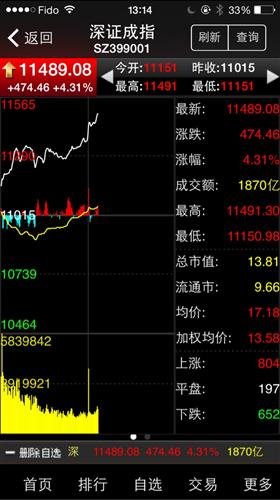 大盘都快涨停板了,这小鸡怎么还不涨啊[兴奋]_