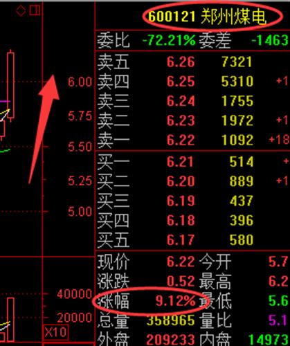 飞扬直播_郑州煤电(600121)股吧_东方财富网