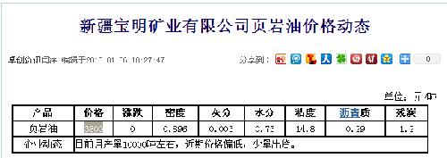 成大弘晟宝明页岩油1月6日价格_辽宁成大(60