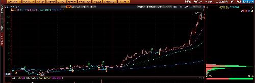 大家看看1998年12月21日的宝利来,当年叫亿安科技,就知道獐子岛了