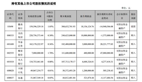 持有其他上市公司股权第四季度获利5亿左右_