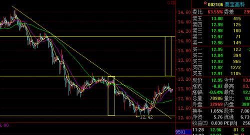 短线看莱宝高科_莱宝高科(002106)港股吧_东