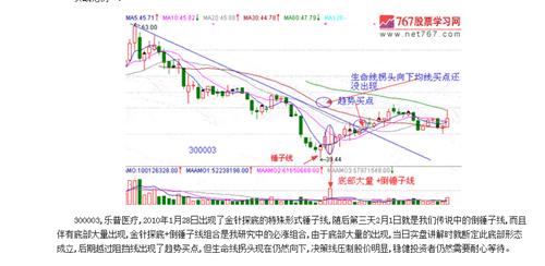 金针探底 加 倒锤子 和720这个像不像_新能泰山