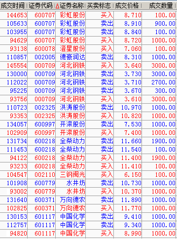 德豪润达(002005)股吧_网