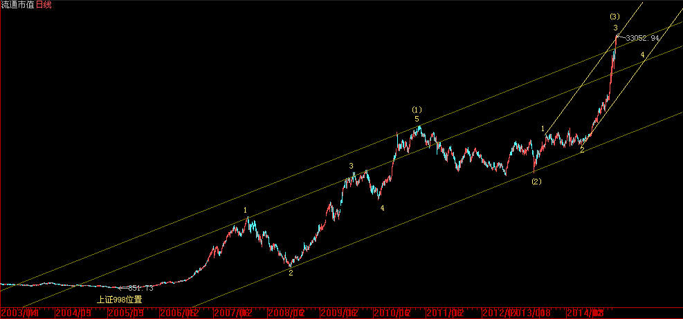 600209罗顿发展股吧-罗顿发展最新消息\/6002