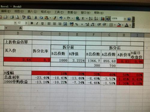 估算教案_收入估算表(2)