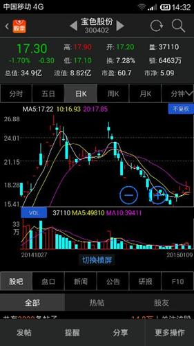 北大女博士炒股技巧书籍推荐几本炒股入门的书籍短线股票推荐官网_今日牛股精选+明日潜力股预测_短线炒股必看