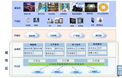 中科曙光,云计算A股稀缺标的_中科曙光(6030