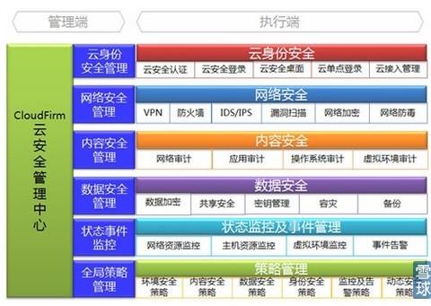 中科曙光,云计算A股稀缺标的_中科曙光(6030