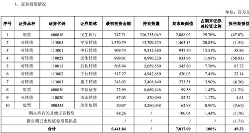 看看中国人寿的14年半年报持有的股票_中国人