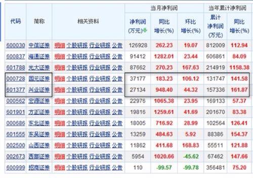 兴业排名_百家姓排名图片