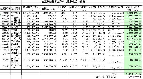 私募股权投资_股权投资收入(2)
