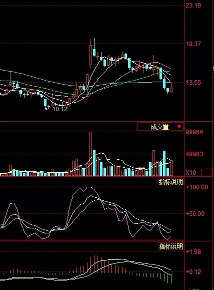 盛达矿业股吧||盛屯矿业股吧||000603盛达矿业