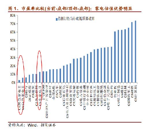 世界人口96亿_ark 世纪 人口(3)