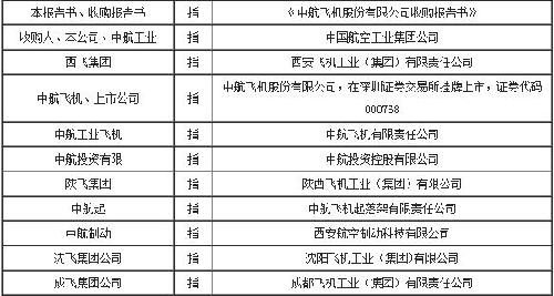 并购 资产管理计划_并购中的目标企业选择_企业并购计划书