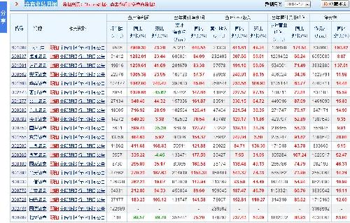 2014年各券商业绩月报(有图有真相)_方正证券