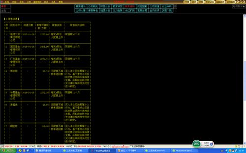 注意2015-01-28超级多限售流通股上市_三安光