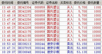 任性的操作,不解释_迪安诊断(300244)股吧_东