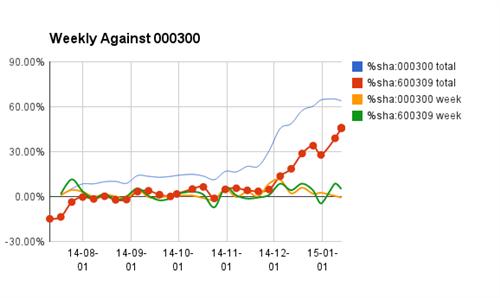 万华直逼大盘!_万华化学(600309)港股吧_东方