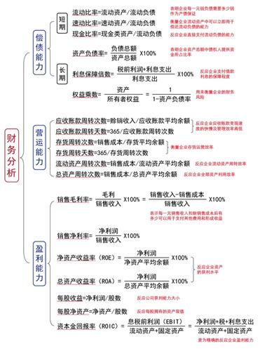 如何看懂上市公司的财务报表?_股民学校(gmx