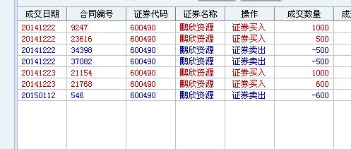 我服了自己了_鹏欣资源(600490)港股吧_东方