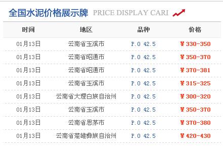 2015年水泥用量节节攀升对于股价利好!_祁连