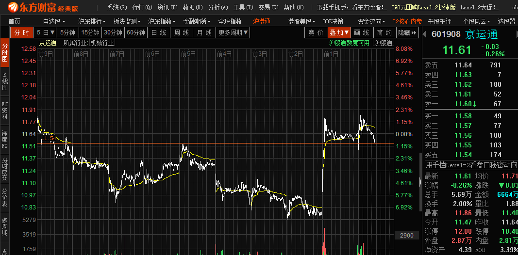 京运通的筹码与分时?_京运通(601908)股吧_东方财富网股吧