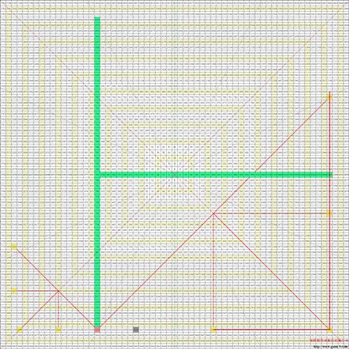 用昨天3235大盘收盘价格做图标,3150必须到大