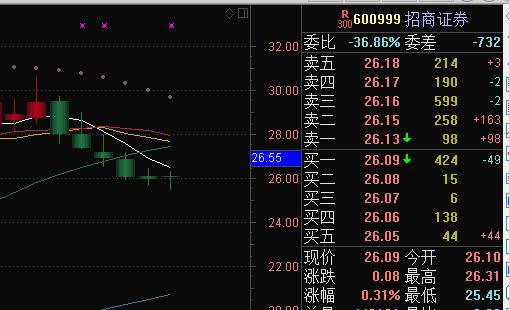 600999小心一阳吞五阴!