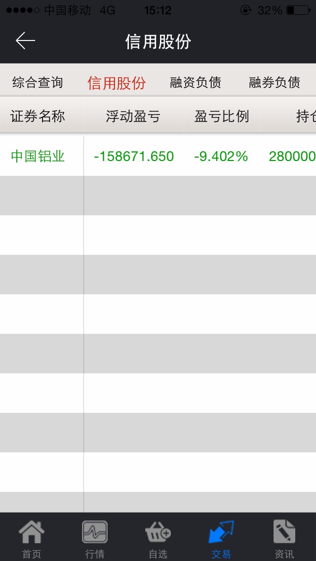 股吧第一帖,每天更新账户余额_中国铝业(601600)股吧_东方财富网股吧