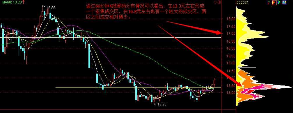 对巨轮的操作及判断_巨轮智能(002031)股吧_东方财富