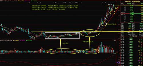 现在已经到了临界点,碰点既上_哈投股份(600864)股吧