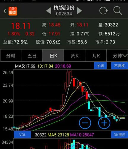 杭锅股份吧