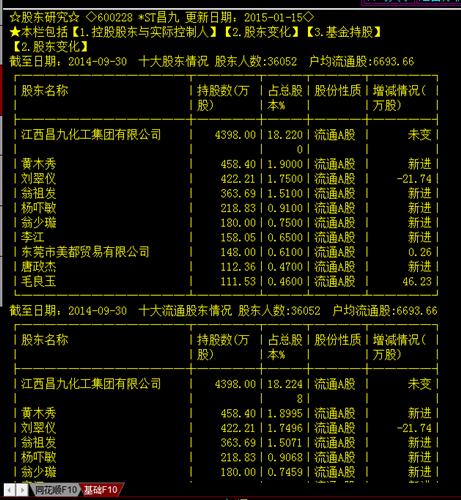 600228赣州钨业与002240赣州稀土仓位各30万