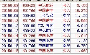 还在被这个垃圾股票坑啊浪费时间,听哥一句权