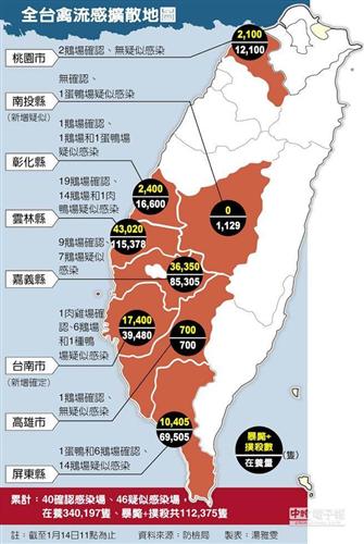 全台湾8县市沦陷!禽流感疫情持续升高_股市实