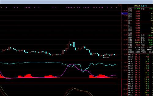 员工持股计划短期来说利好,但不能指望靠这个