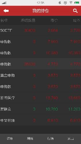 我的交易系统里50ETF市价2.864?_50ETF(51