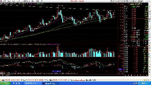 关键时刻到了,大家拿稳股票_浙江医药(600216