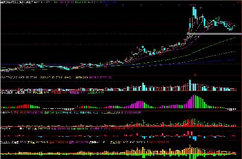 建发股份波段图及资金控盘图_建发股份(6001