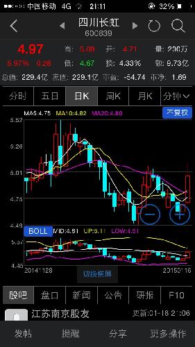 技术面:日K放倍量 突破箱体 日和60分钟MACD