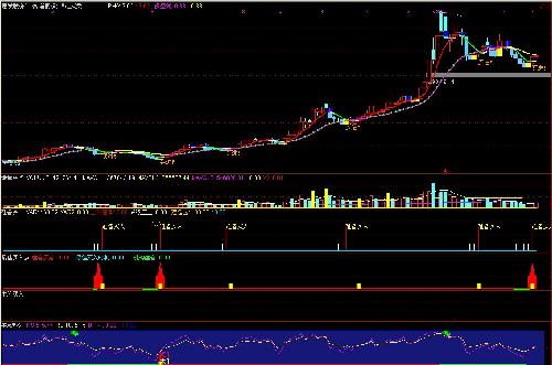 建发股份波段图及资金控盘图_建发股份(6001