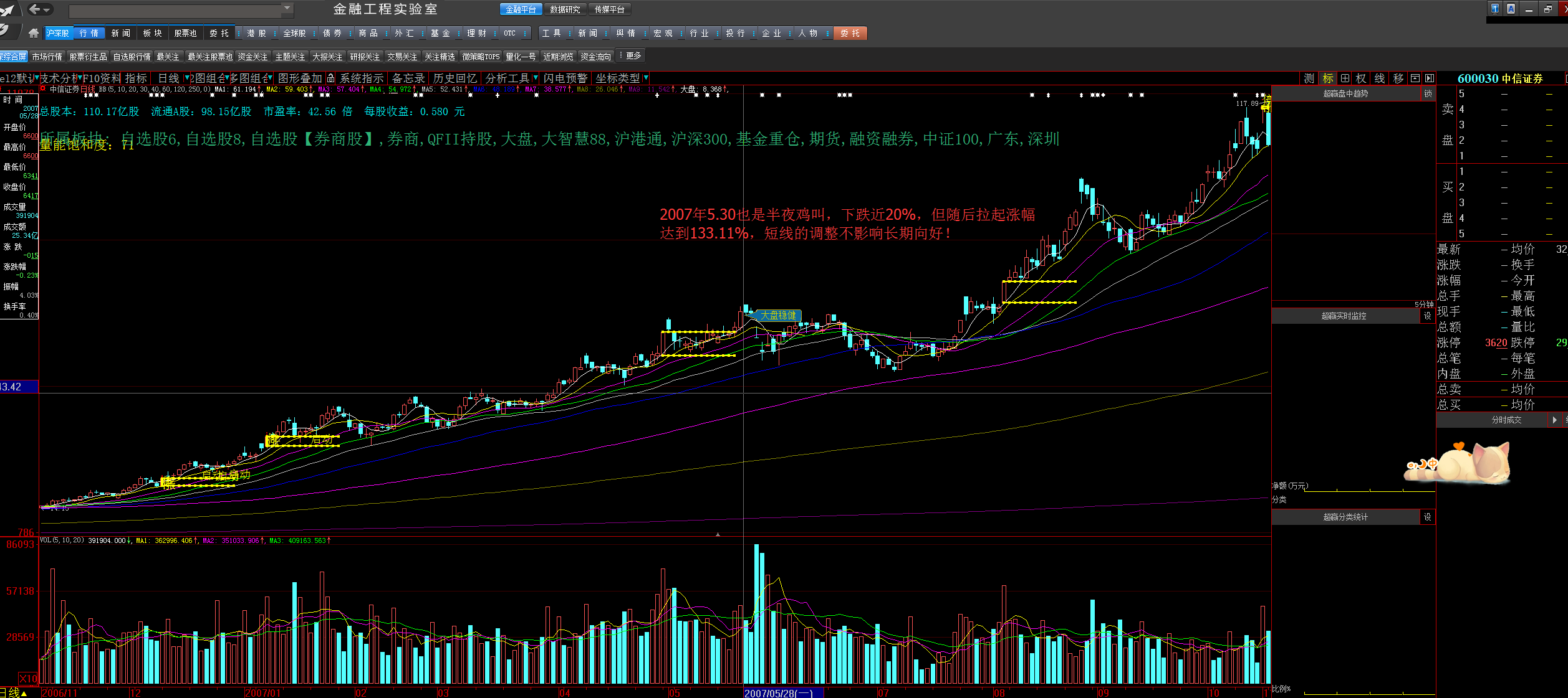 中信证券股吧_中信证券股吧股吧_中信证券股