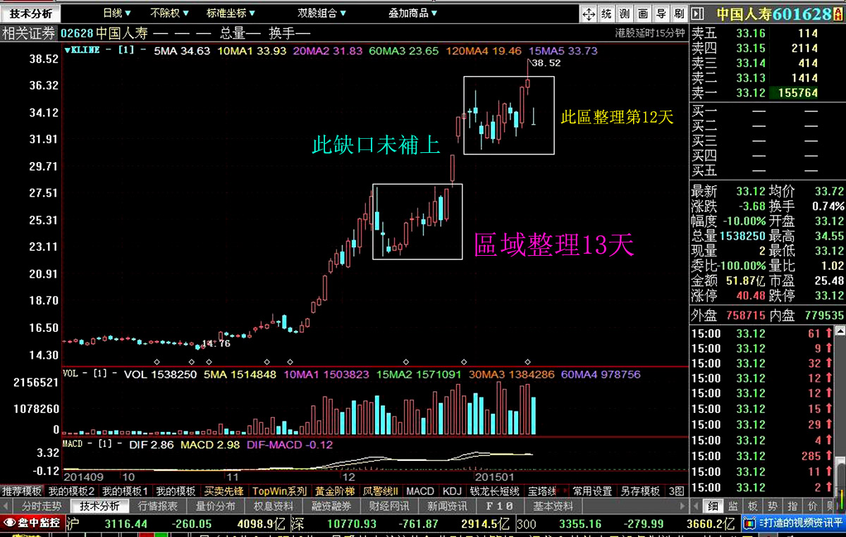 中国人寿 敢跌 敢涨 才是好股票.