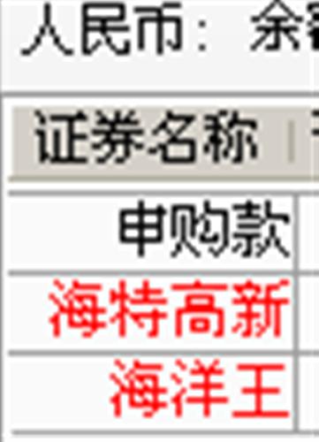 今天是个好日子_海特高新(002023)港股吧_东