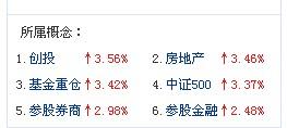 为什么不能买创业板 B97D0FF9923371D87181D60AD8A63BCE.jpg