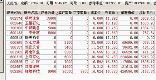 上交割单 以表示坚定持有看好煤炭股辉煌科技的决心啊