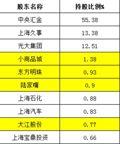 深交所21日晚间公告,申万宏源集团股份有限公